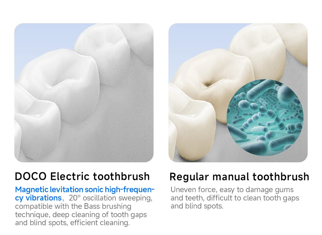 DOCO Sonic Electric Toothbrush With Smart Whitening Features - Smarsty