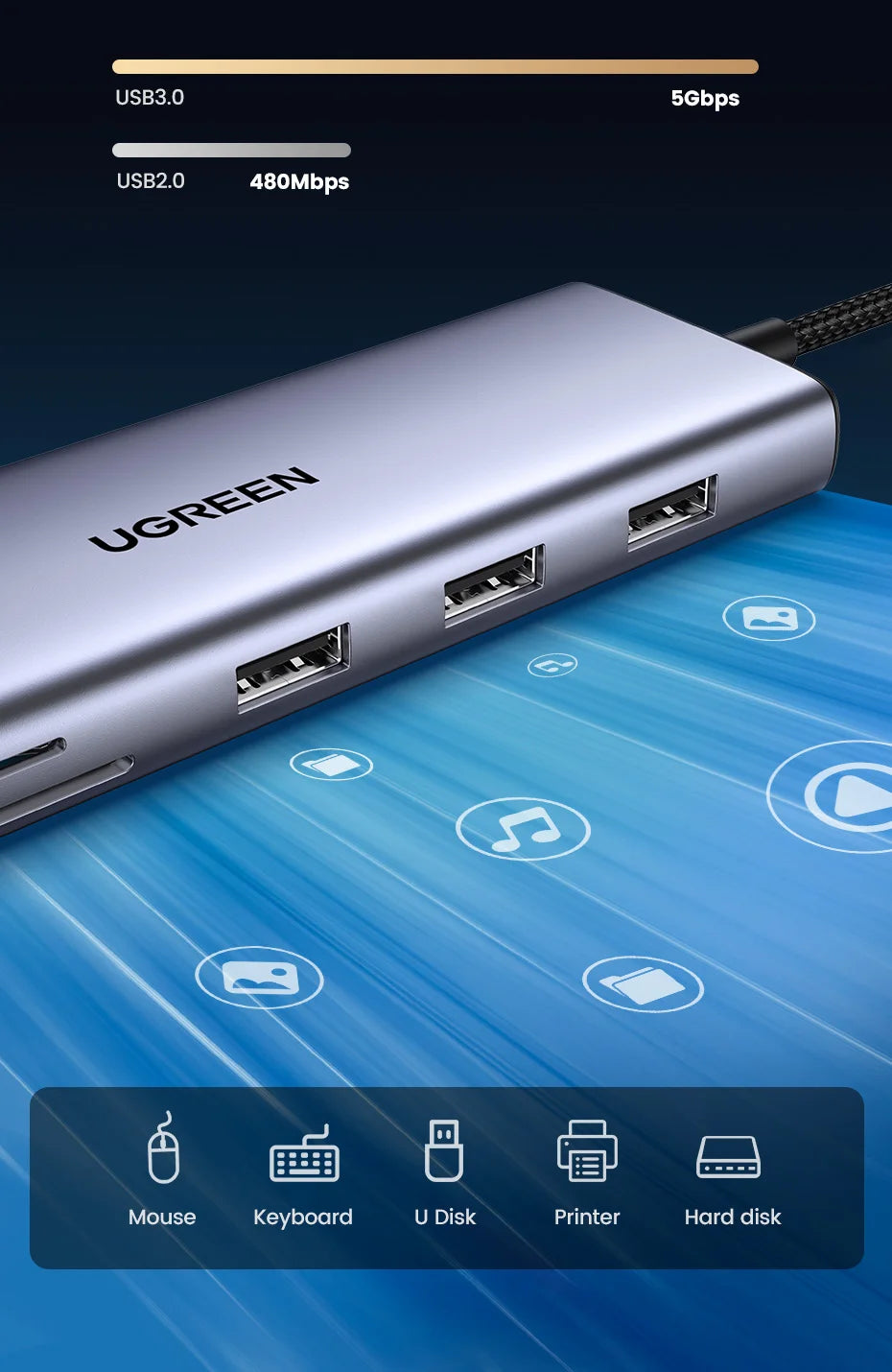 USB C Multiport Hub 4K HDMI Ethernet Dock PD100W Compact