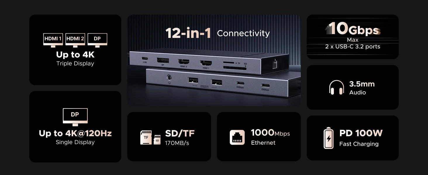 TwelveInOne USB C Hub Dual HDMI 4K120Hz Docking Station Pro