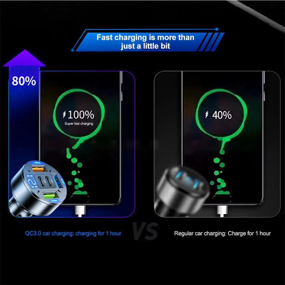 Car Charger 250W 5 Ports Fast Charging PD QC3.0 USB C Car Phone Charger Adapter With Voltage For iPhone Samsung Huawei Xiaomi