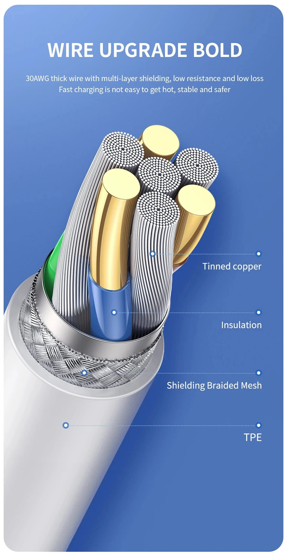 Original 40W PD USB C Fast Charger Cable For Apple iPhone 16 15 14 13 12 11 Pro Max X XR 8 7 Plus iPad USB Type C Data Sync Line - Smarsty