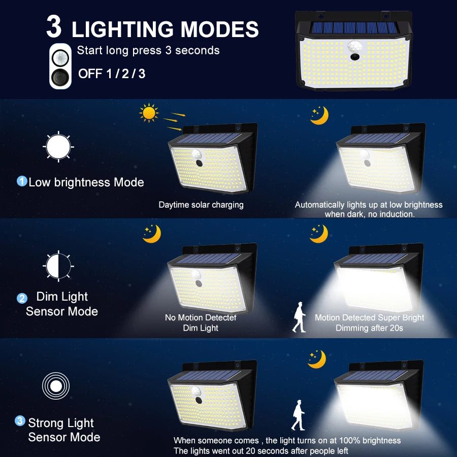 138 LED Solar Wall Lights with Motion Sensor - Smarsty