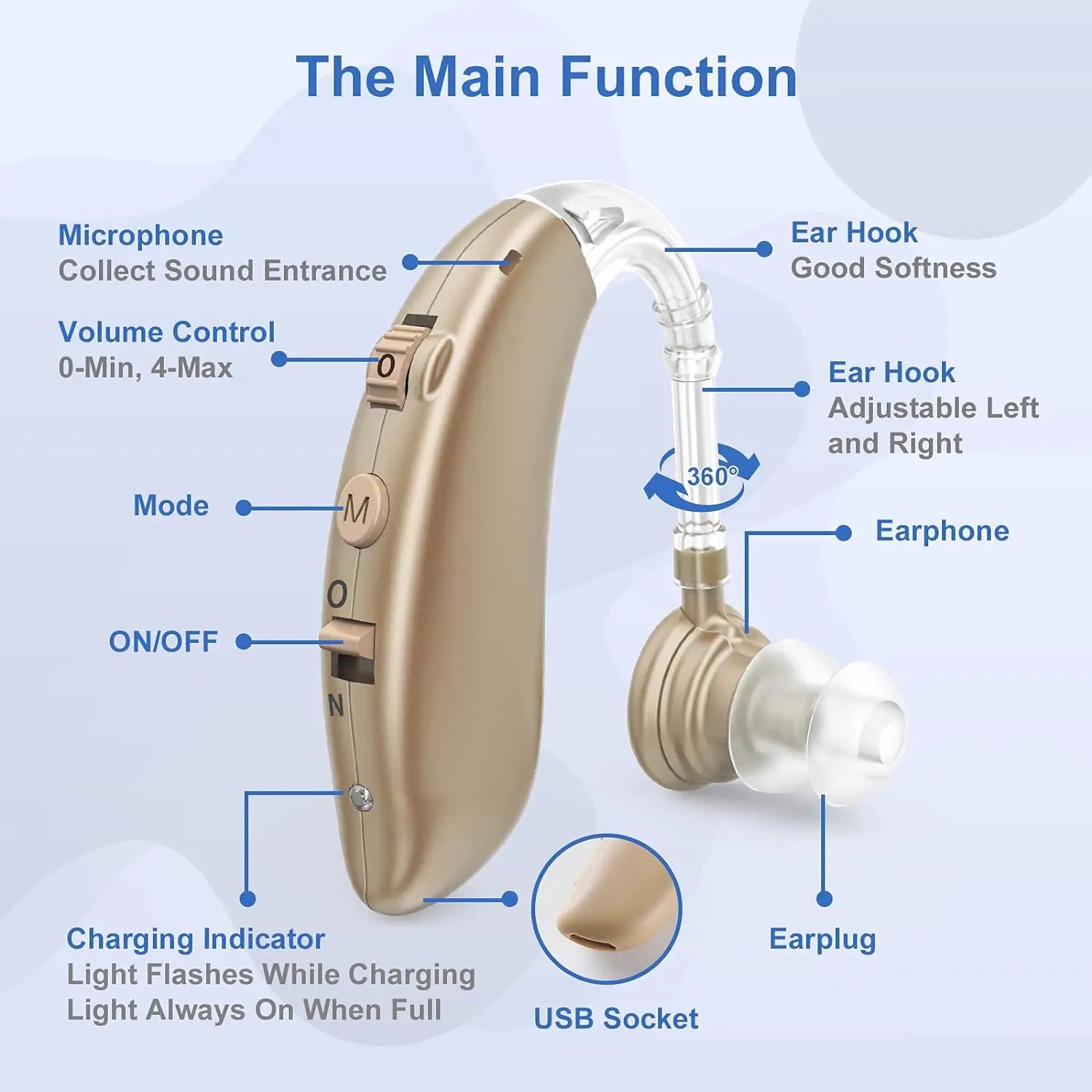 Rechargeable High Performance Hearing Aids With Charger - Smarsty