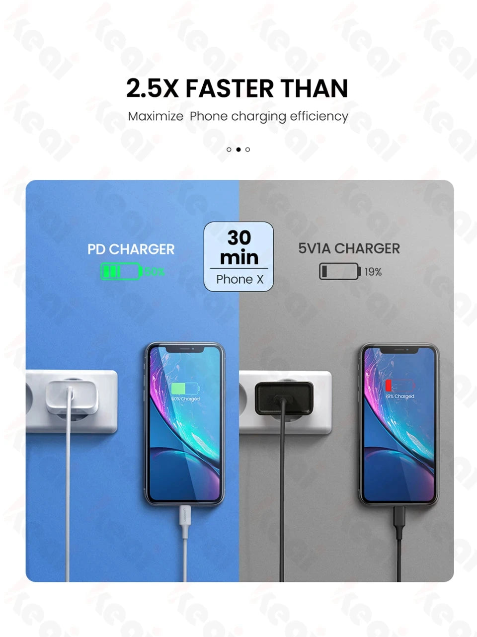 Efficiently 30W USB C Fast PD Charger For iPhone Pro - Smarsty