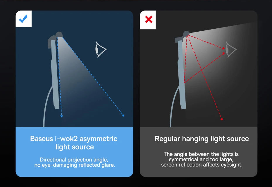 Baseus LED Screen Light Desk Lamp for Reading - Smarsty