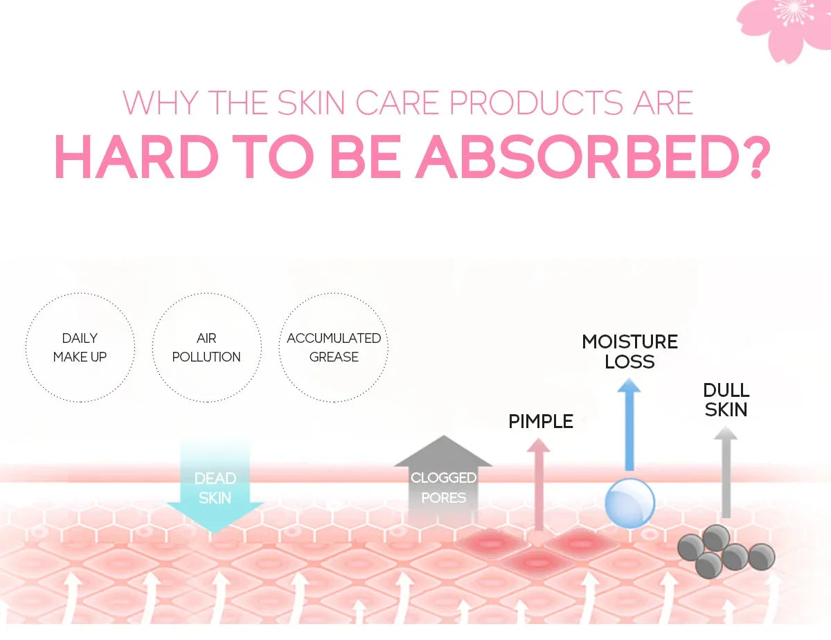 Sakura Deep Cleaning Exfoliating Gel for Radiant Skin - Smarsty