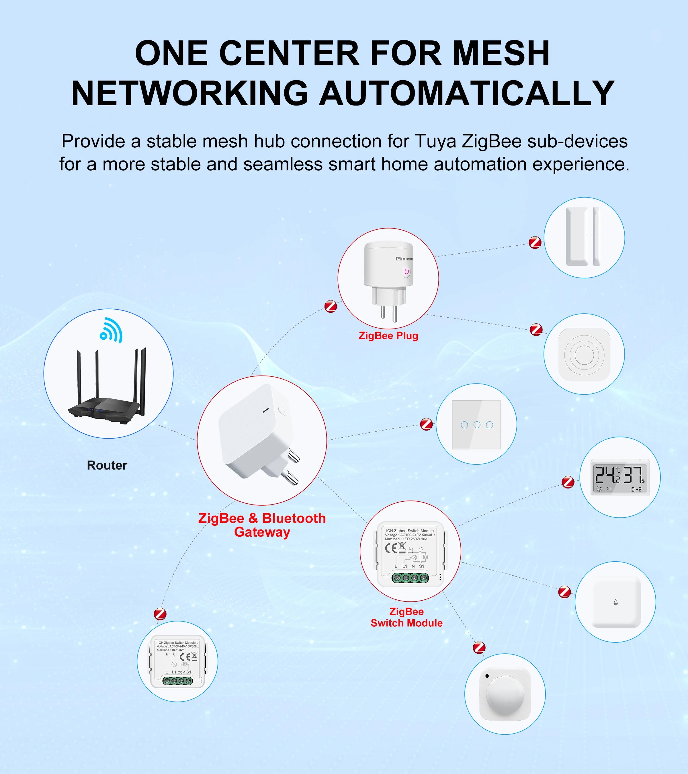GIRIER Tuya ZigBee Gateway Hub for Smart Home Automation - Smarsty