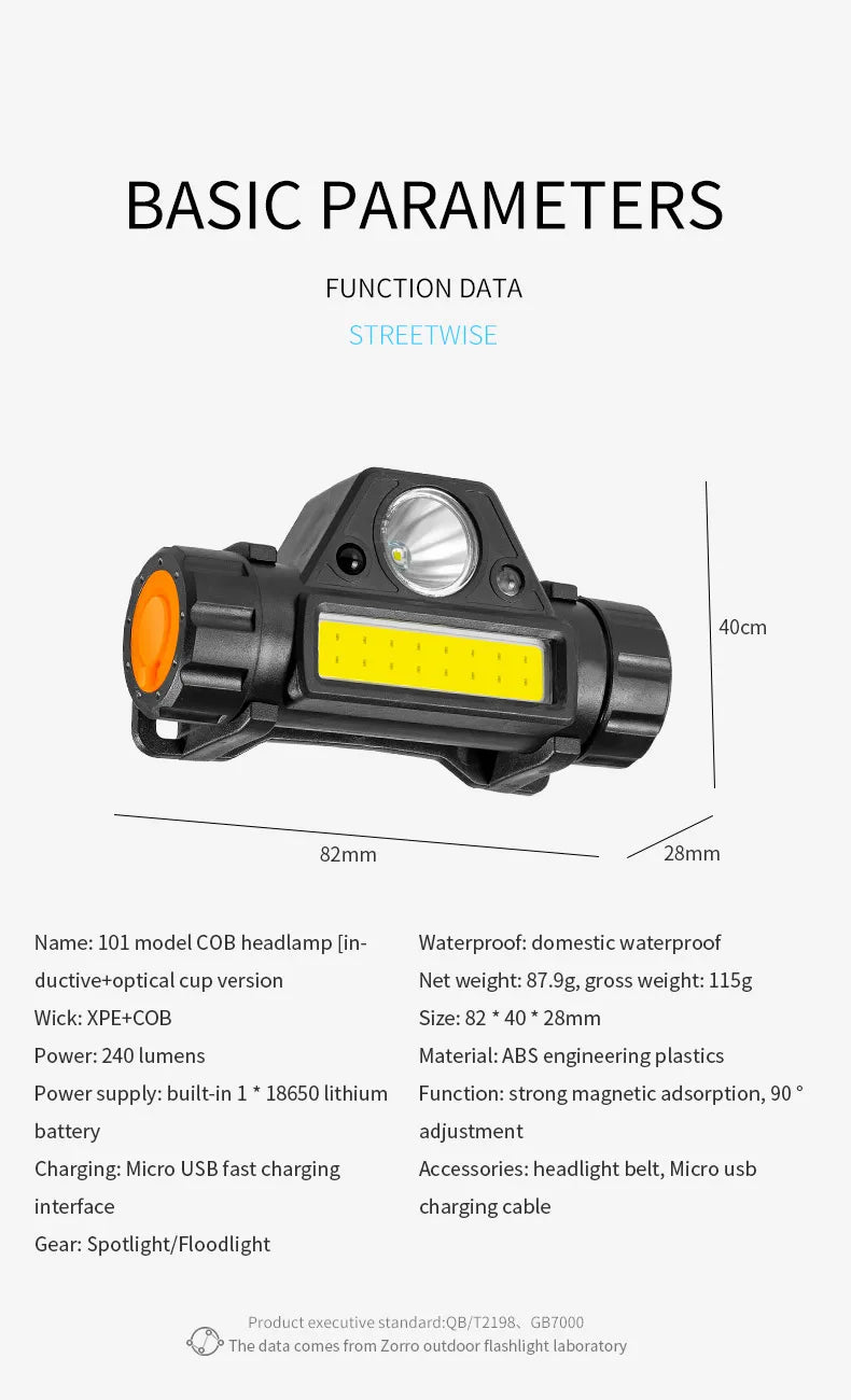 COB LED Headlamp Torch Rechargeable Headwear Flashlight Outdoor Waterproof Camping Fishing Mining Lantern Headlight With Magnet by Smarsty