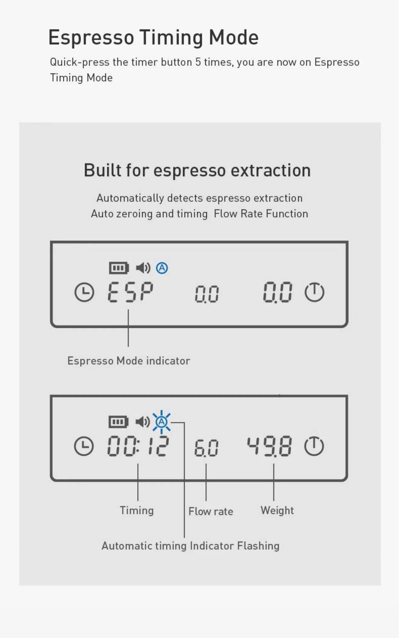 TIMEMORE Store Black Mirror Mini New Espresso Coffee Food Kitchen Scale With Time USB Light Weight Digital Scale by Smarsty