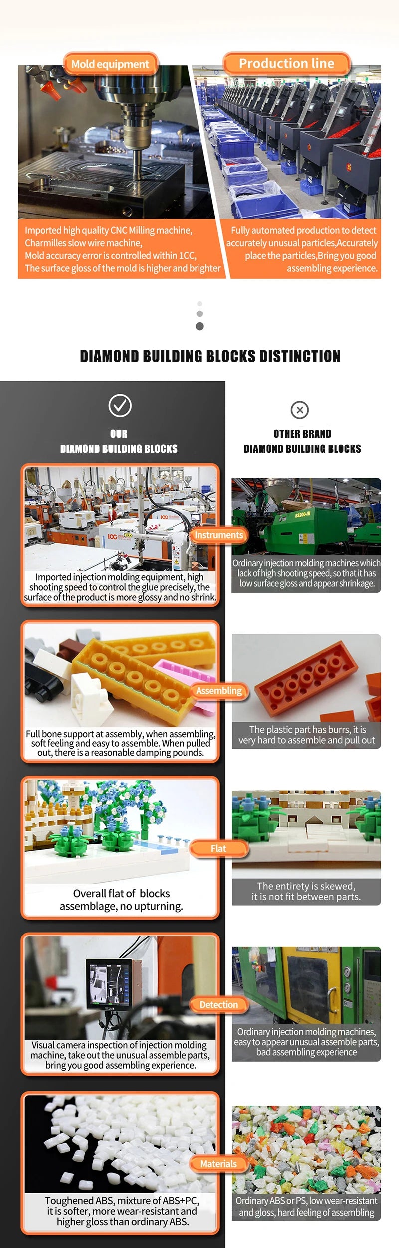 New Wizardry Castle Micro Building Blocks Sets Harry Potter Gothic Architecture DIY Model Kit for Kids & Adults Gifts 2700+pcs by Smarsty