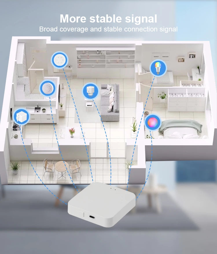 Tuya Bluetooth Gateway Hub for Smart Home Control - Smarsty