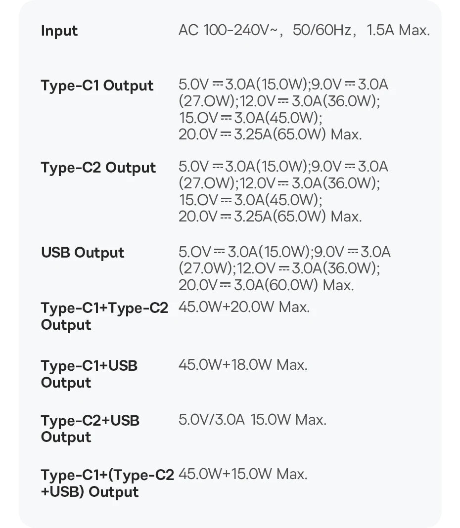 65W GaN USB C Charger Dual Ports Fast Charge Travel - Smarsty