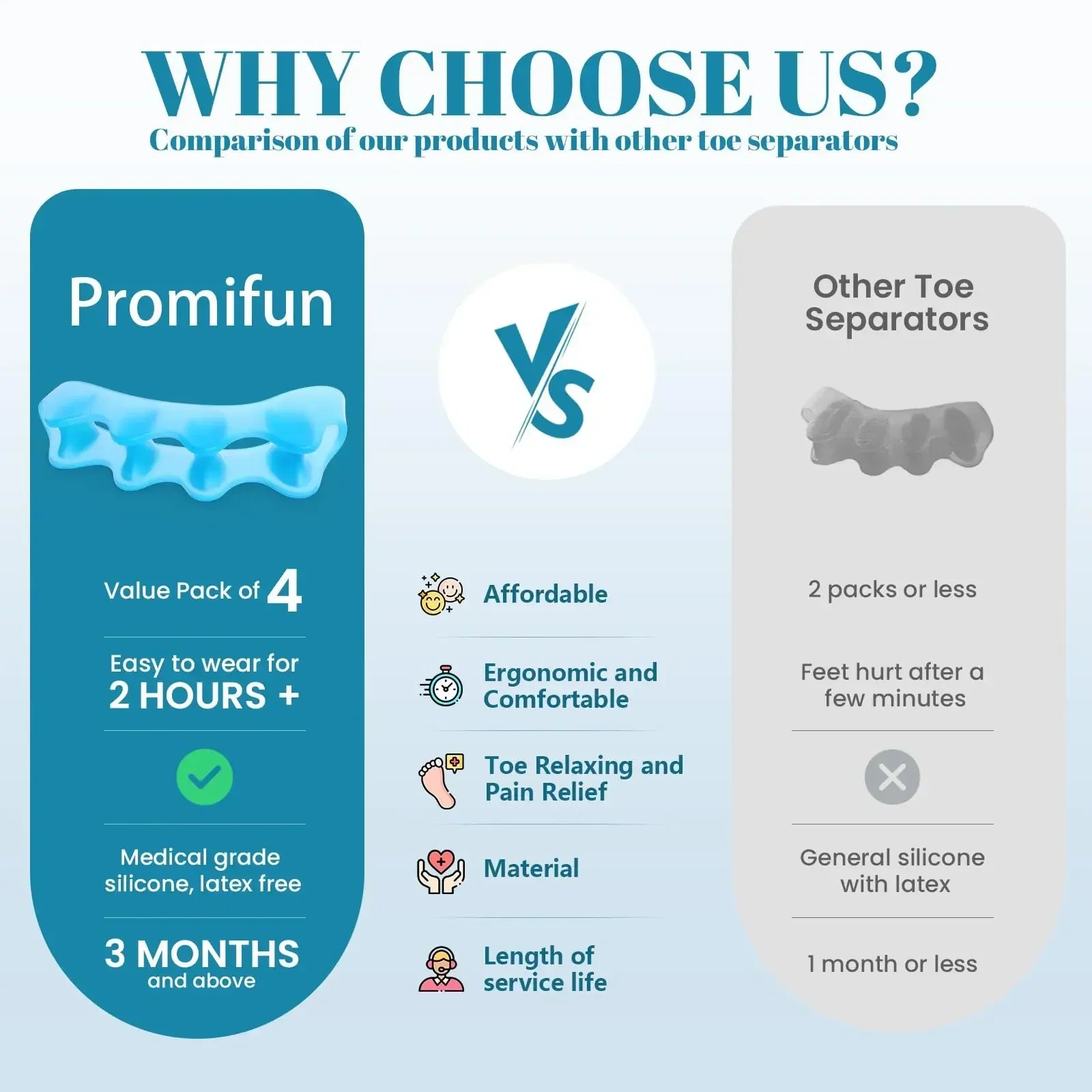 Silicone Toe Separators for Bunion Correction and Foot Comfort - Smarsty