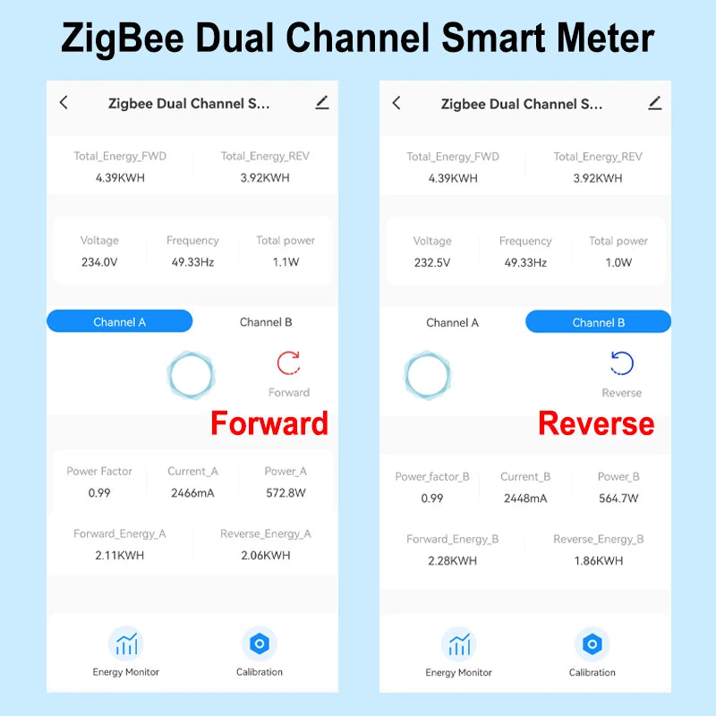 Tuya Smart ZigBee Energy Monitor with App Control - Smarsty