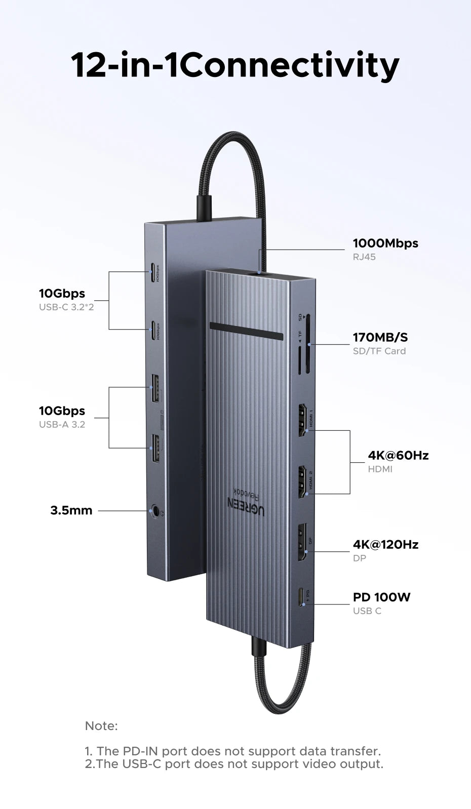 TwelveInOne USB C Hub Dual HDMI 4K120Hz Docking Station Pro