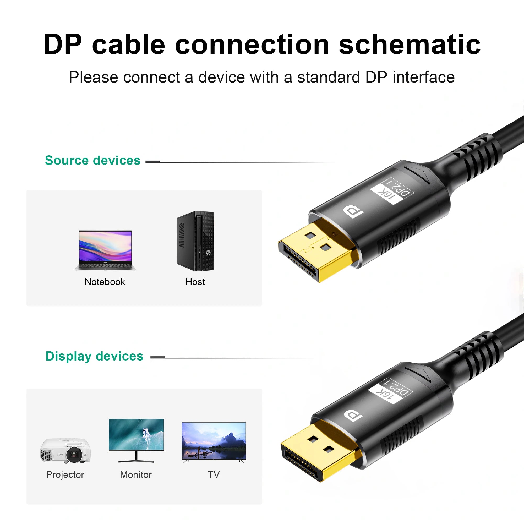 16K DisplayPort 2.1 Cable for High-Speed Gaming - Smarsty