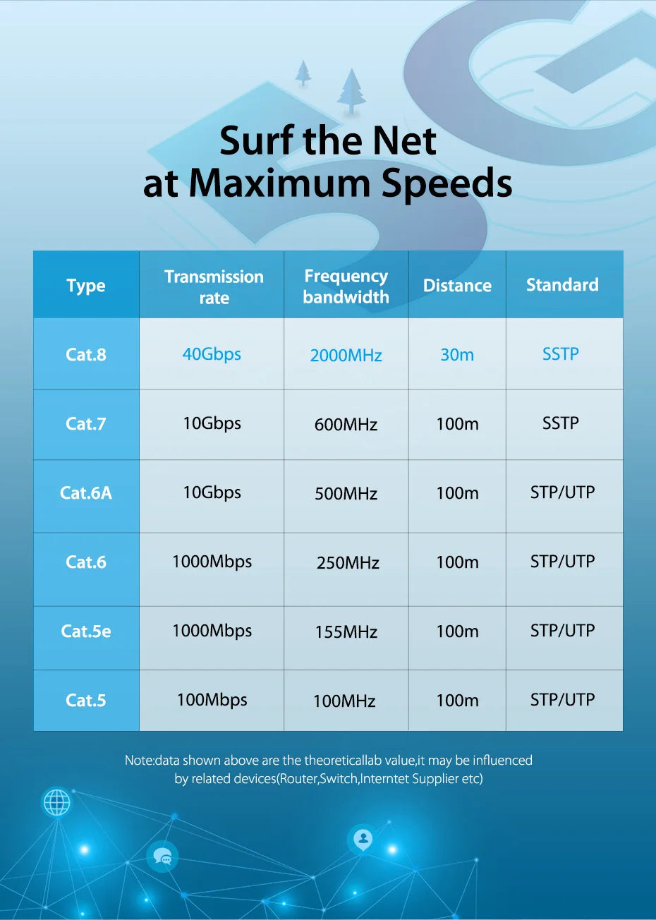 High-Speed Vention Cat8 Ethernet Cable 40Gbps - Smarsty