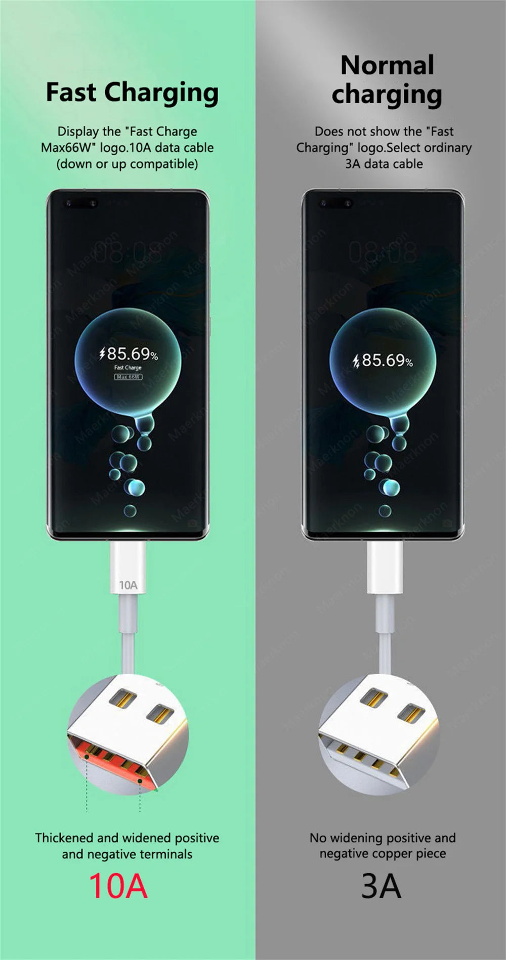 120W Super Fast Charging USB C Cable for Phones - Smarsty