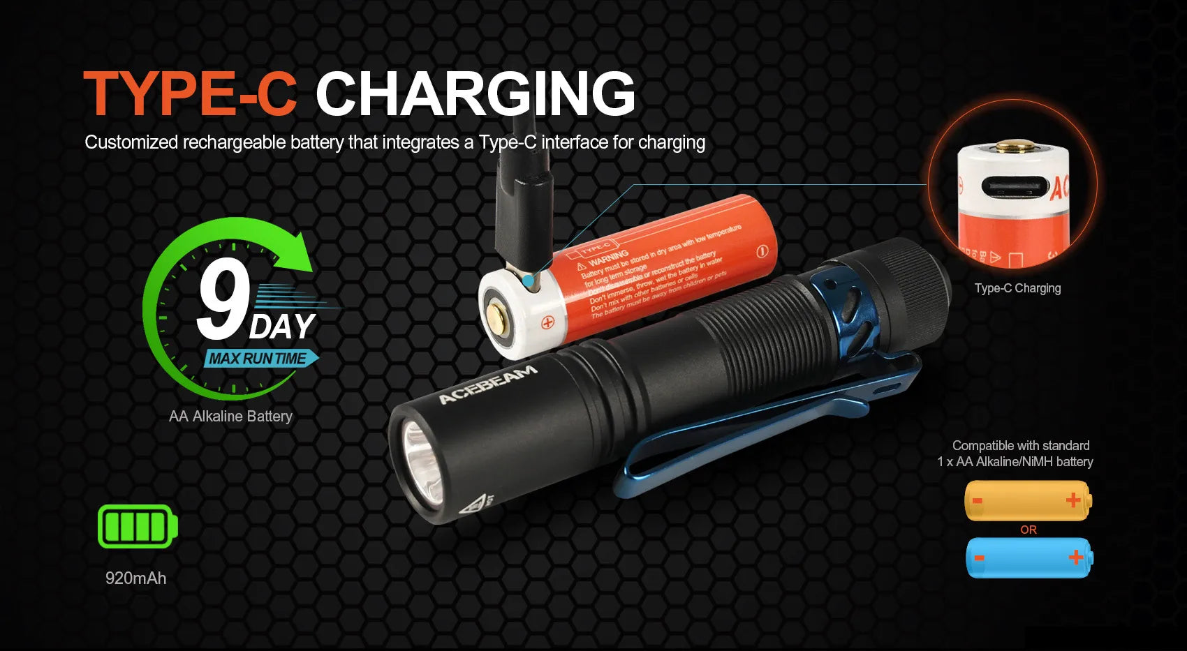 ACEBEAM Pokelit AA EDC Flashlight 1000 Lumens High CRI90 USB-C Rechargeable IP68 Small Pocket LED Flashlight for Everyday Carry by Smarsty