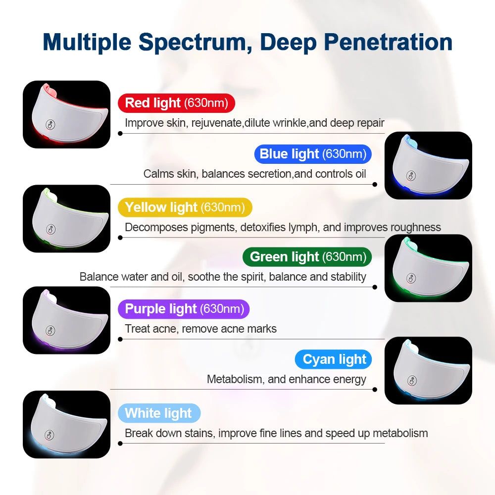 Neck LED Lift Mask for Skin Tightening and Rejuvenation - Smarsty
