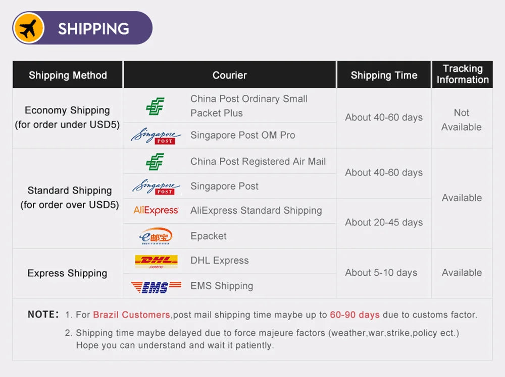 120W Super Fast Charging USB C Cable for Phones - Smarsty