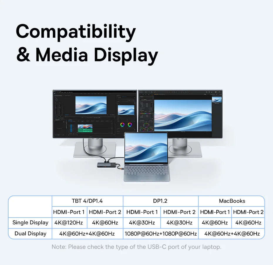Usb C Hub 8K Hdmi Expansion For Multiscreen And Peripherals