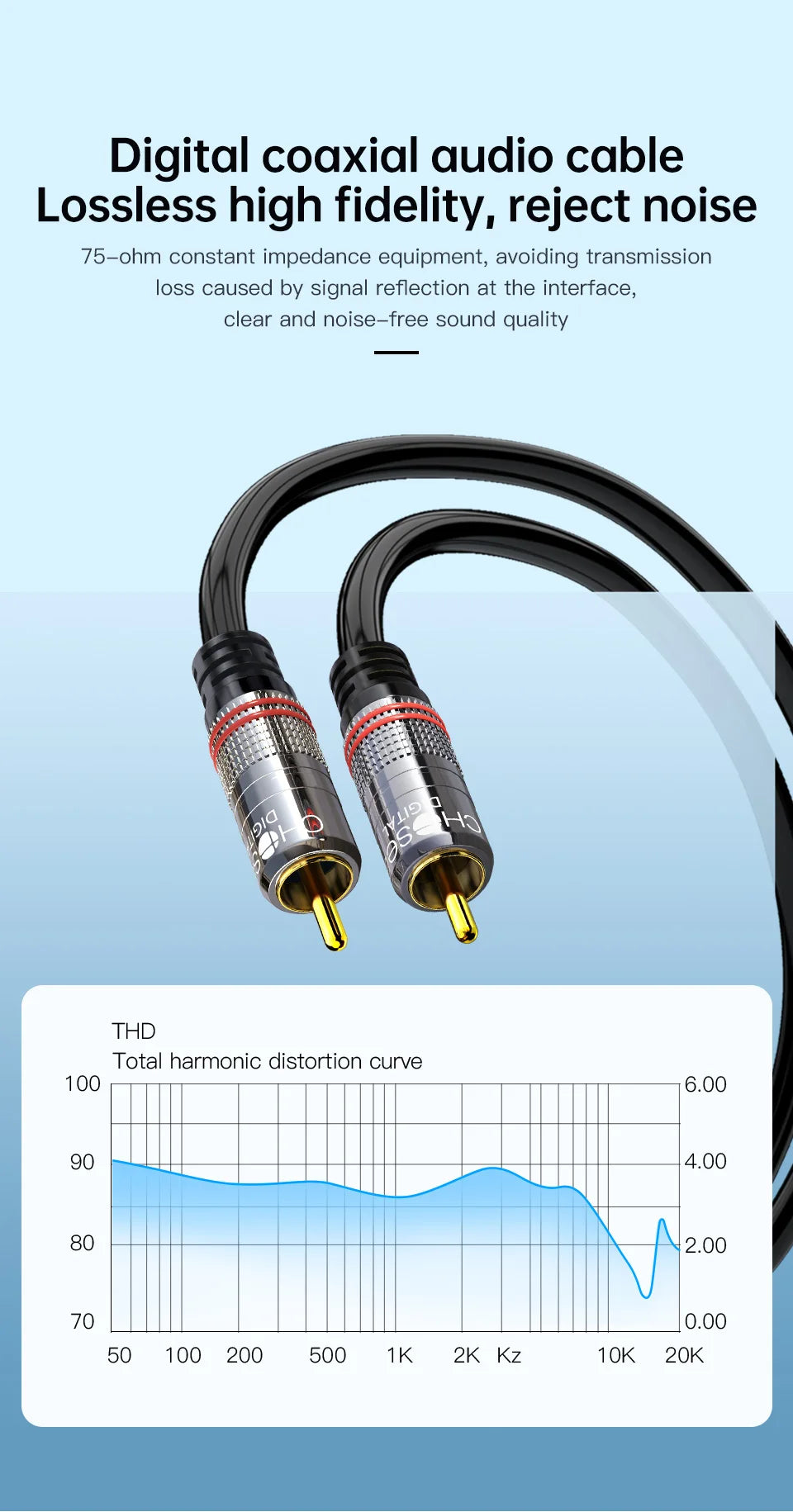 Choseal Coaxial Digital Audio Cable for HiFi Home Theater - Smarsty