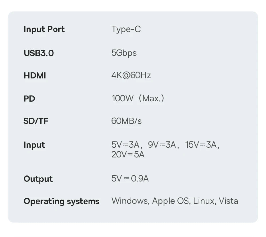 USB C Hub 4K60Hz HDMI PD 100W Multiport Card Reader