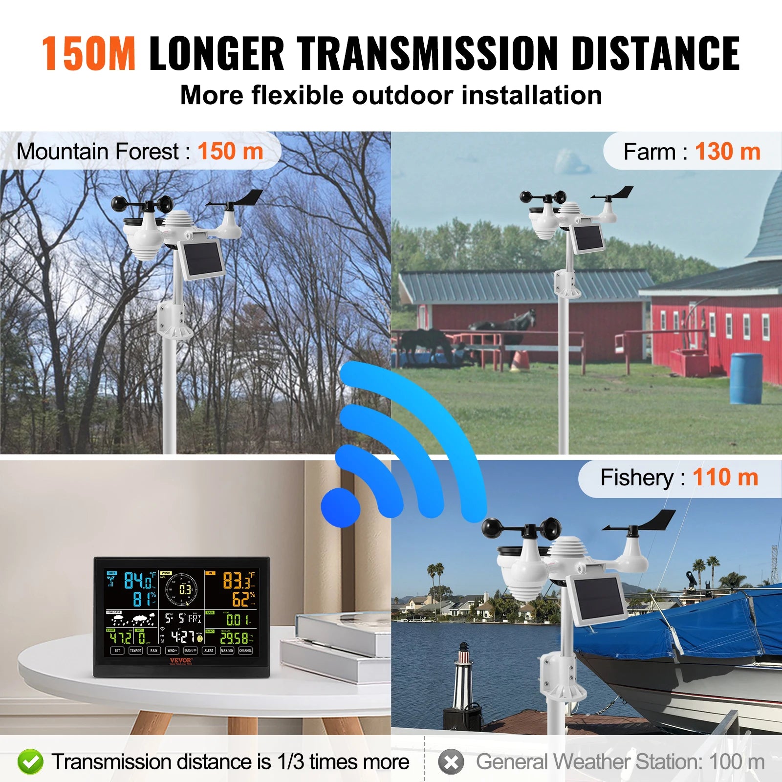 SucceBuy 7-in-1 Wi-Fi Weather Station 7.5 in Color Display + Solar Wireless Outdoor Sensor Alarm Alerts for Temperature Humidity - Smarsty