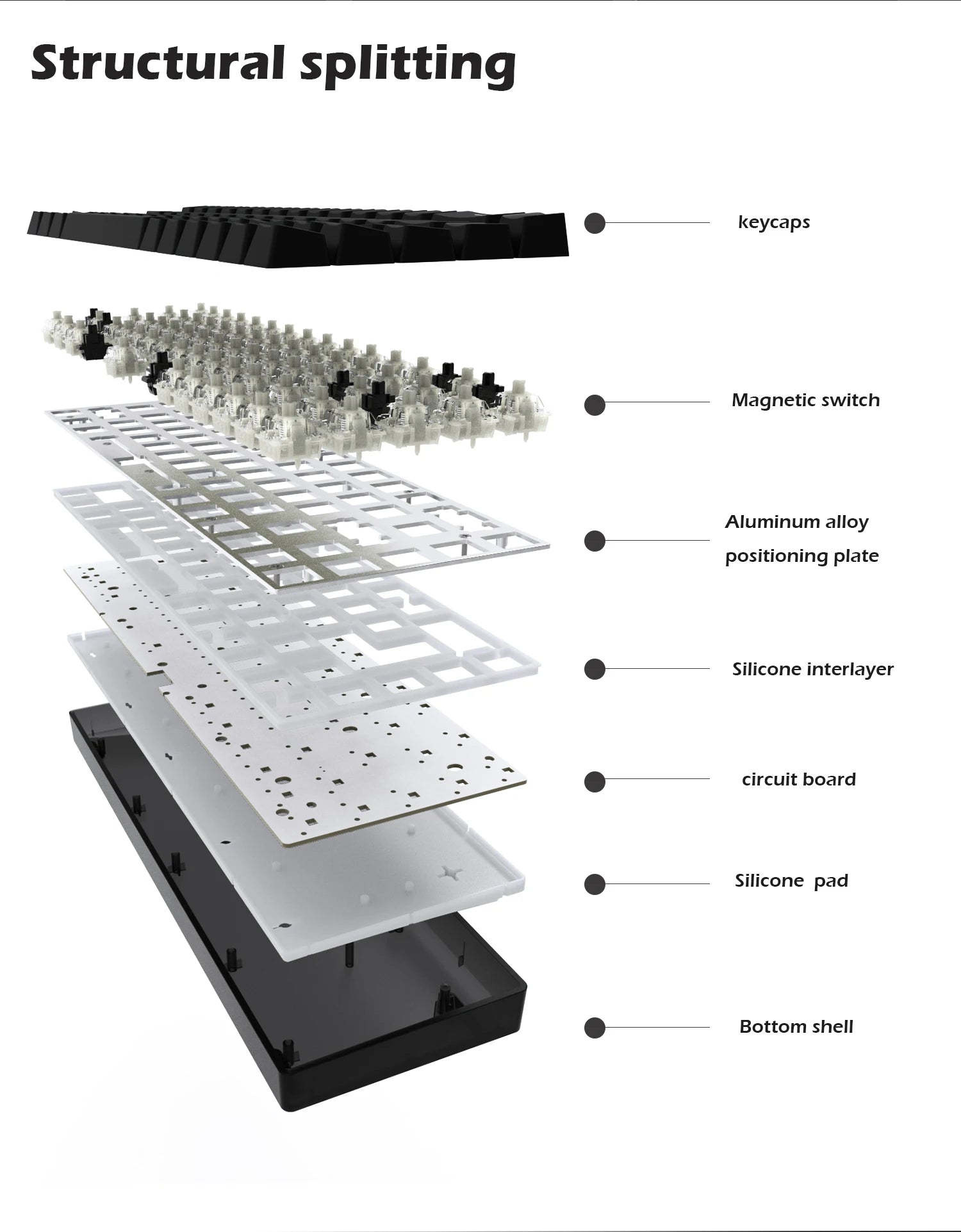 Hot Swappable Mechanical Keyboard Magnetic Axis 8K Return