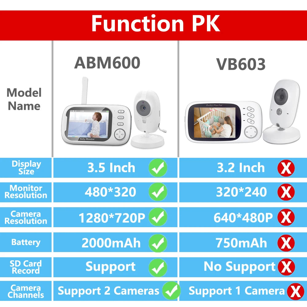 Cdycam New 3.5 inch Wireless Video Baby Monitor Night Vision Temperature Monitoring 2 Way Audio Talk Baby Nanny Security Camera by Smarsty