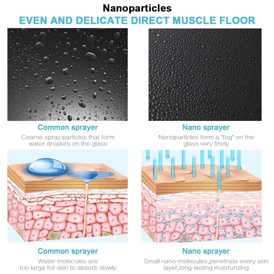 Nano Face Steamer Hydrating Facial Sprayer for Youthful Skin - Smarsty