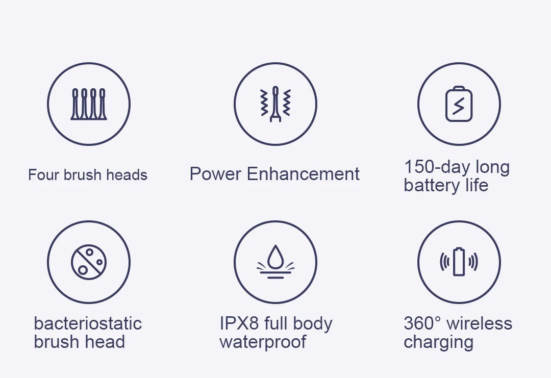 Xiaomi Mijia Sonic Electric Toothbrush With Whitening Modes - Smarsty