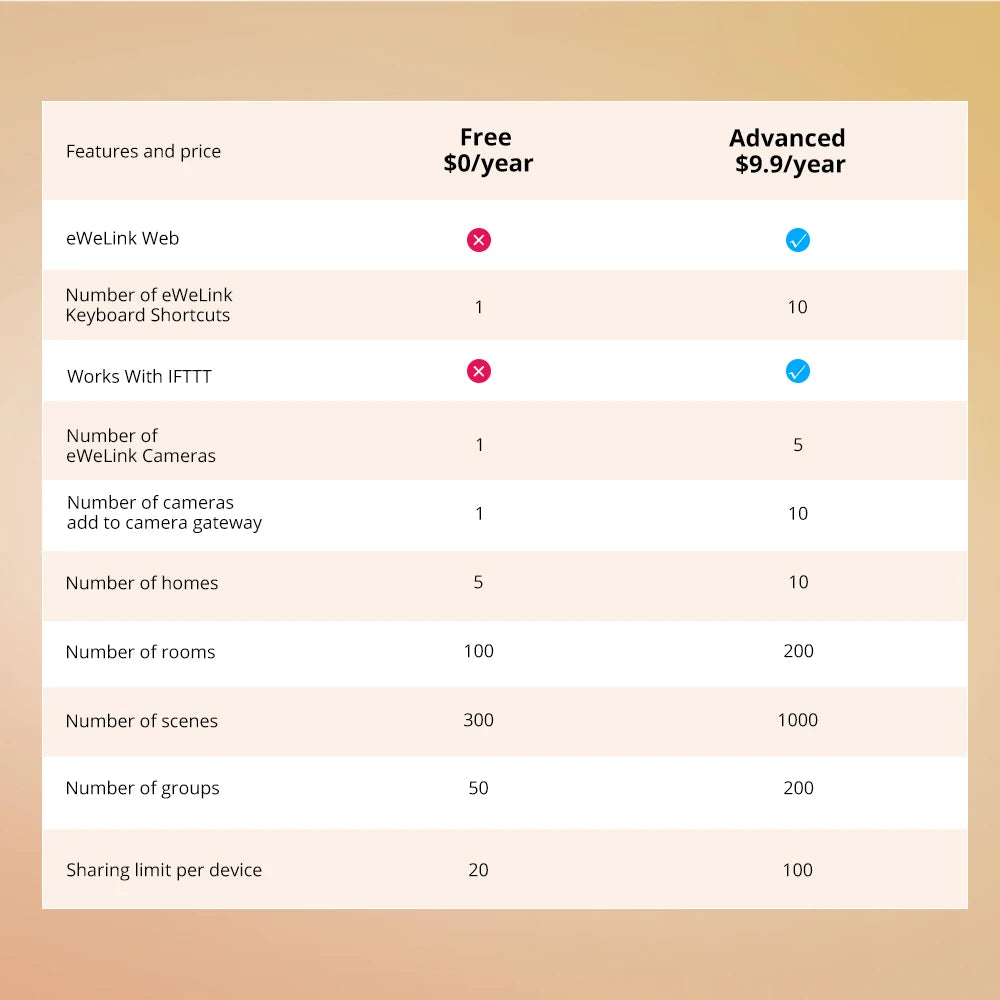 Smart Temperature Humidity Sensor Compatible with Zigbee Technology - Smarsty