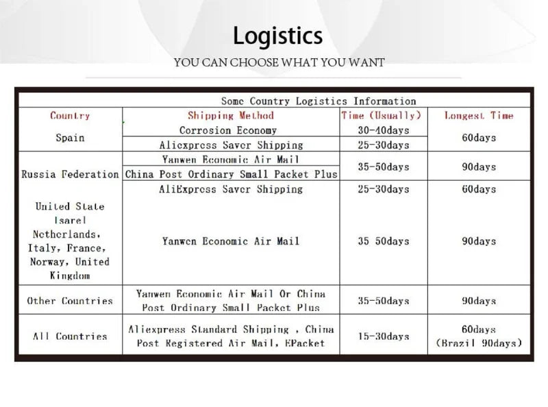 Cute Dog Summer Dress for Small Pets - Smarsty