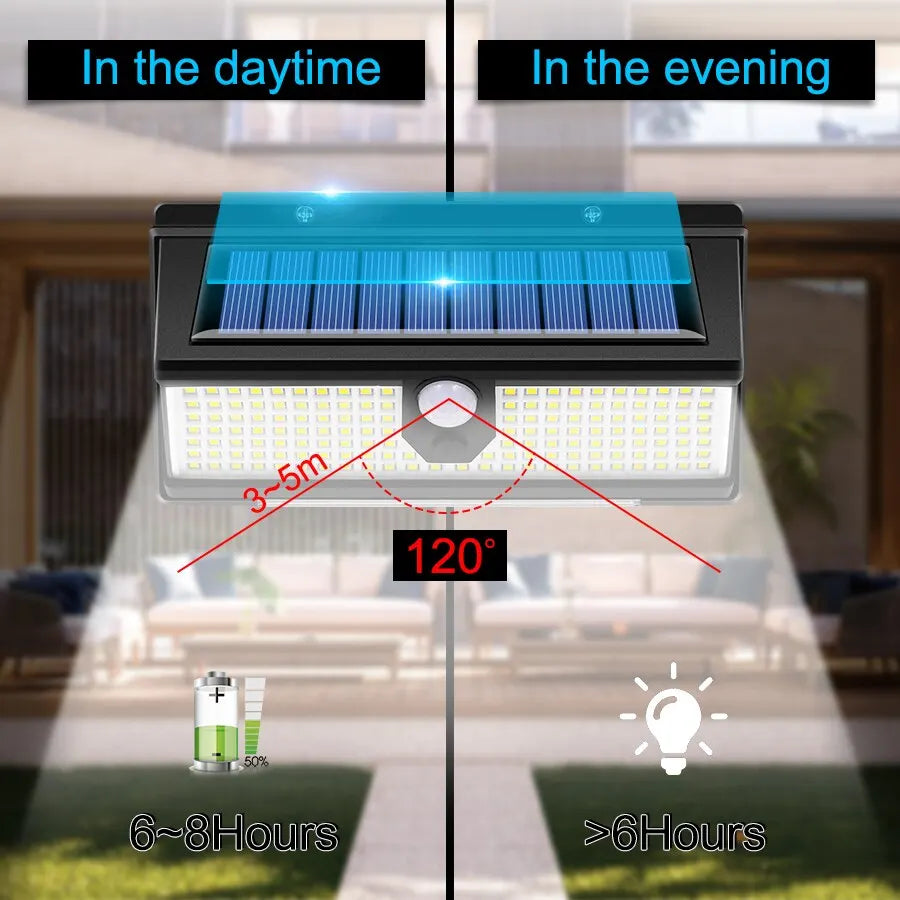 190LED Solar LED Wall Lamp with Motion Sensor and 4 Modes - Smarsty