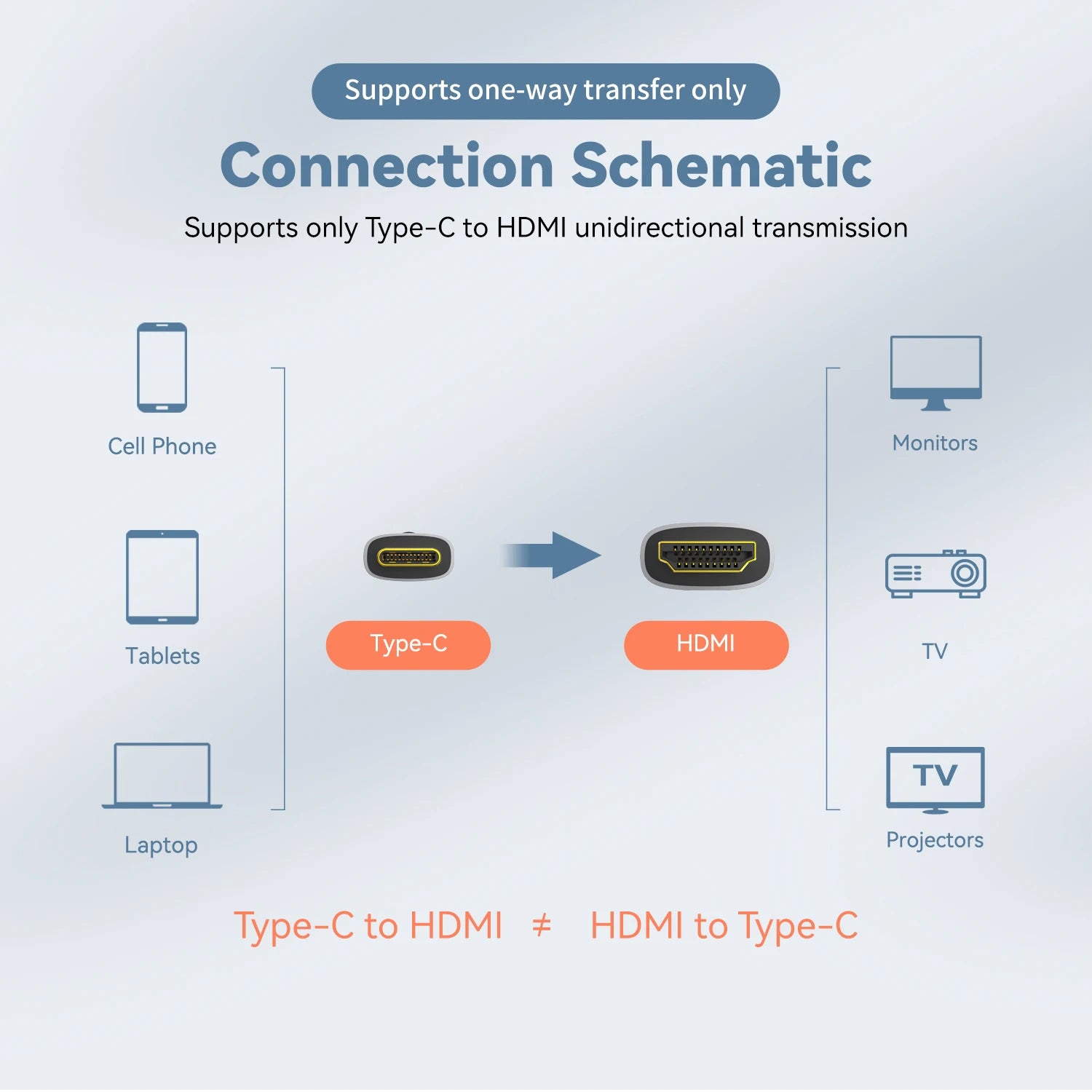 USB C to HDMI Cable 8K Excellence for MacBook and iPad - Smarsty