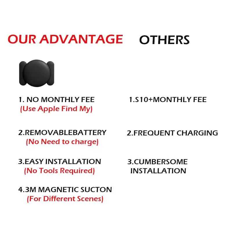 Xiaomi GPS Tracker for Pets and Kids Safety - Smarsty