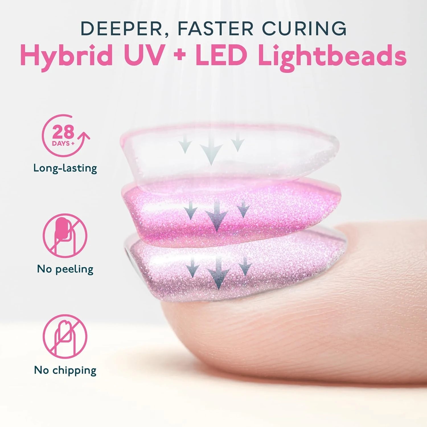 Sun2C 48W LED UV Nail Lamp for Quick Drying - Smarsty