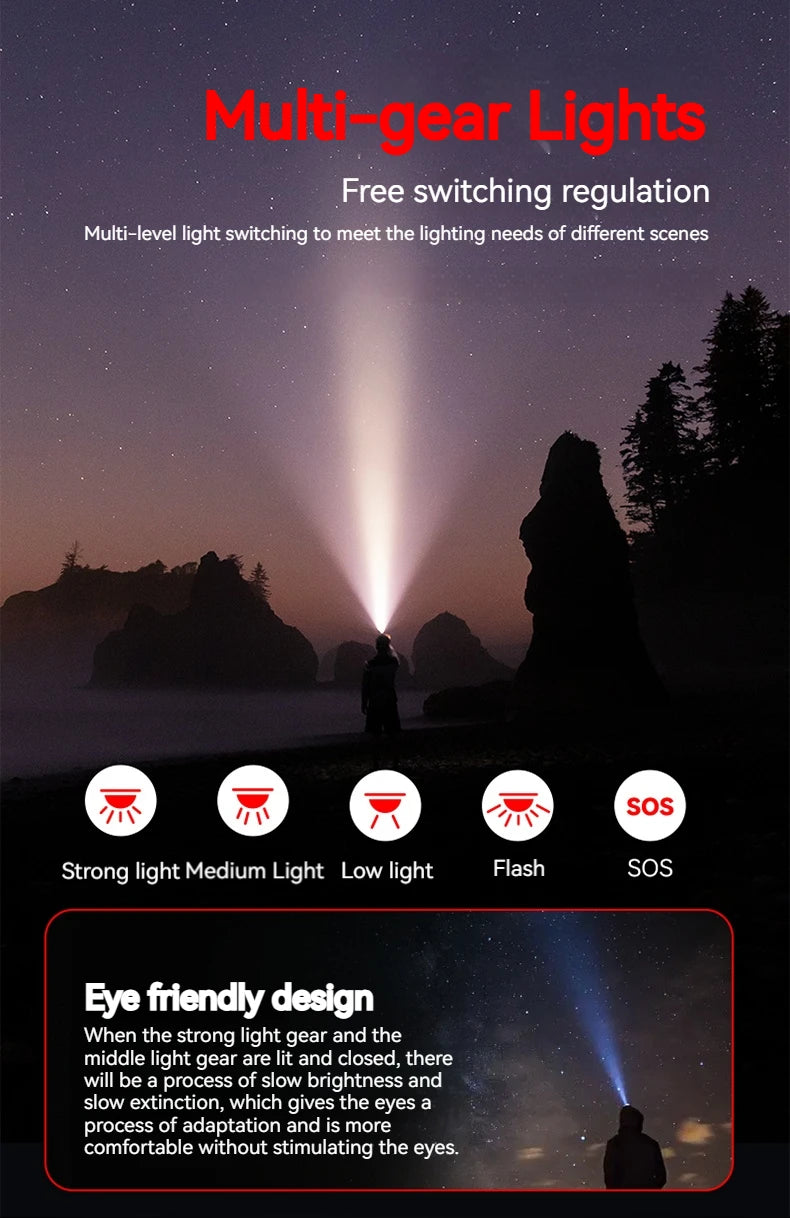 PHILIPS LED Headlamp Sensor Head Flashlight Ten Types of Lighting Type-C Rechargeable Headlight Outdoor Camping Fishing Lantern by Smarsty