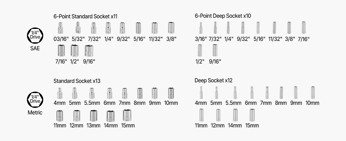 SucceBuy Socket Set 86 Pieces 3/8 1/4 1/2in Drive Socket and Ratchet Set SAE Metric Mechanic Tool Kit with Ratchet Wrench