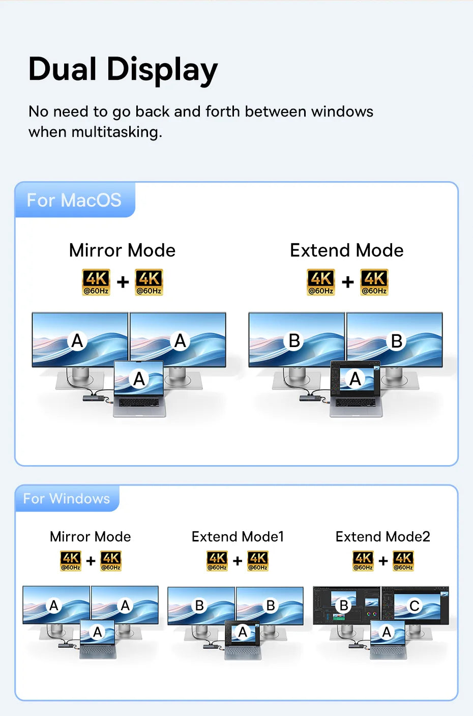 Usb C Hub 8K Hdmi Expansion For Multiscreen And Peripherals