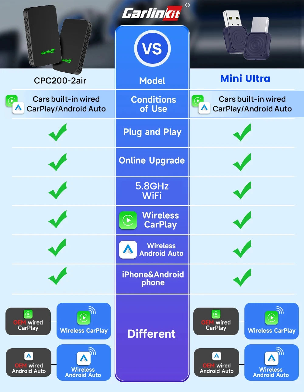 Wireless CarPlay Android Auto 2in1 Car Adapter Pro Box - Smarsty