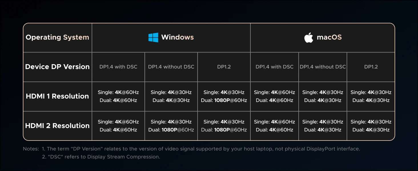USB C Hub 10 In 1 With 4K60Hz HDMIPort PowerDelivery