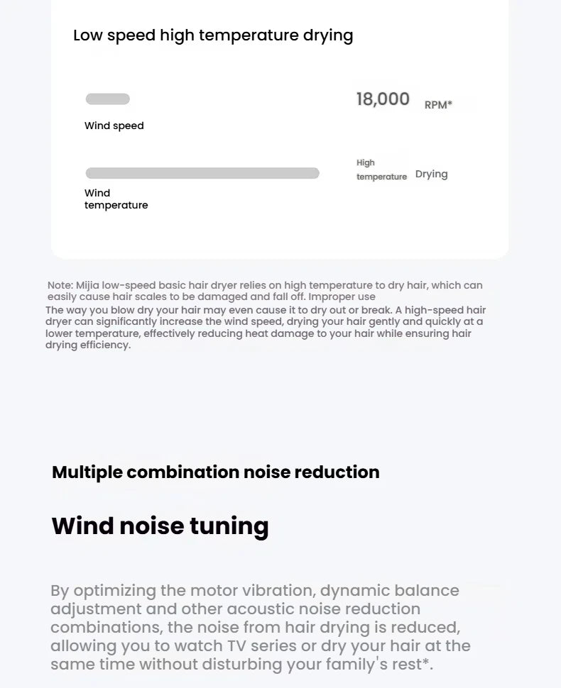 XIAOMI High Speed Hair Dryer with Negative Ion Technology - Smarsty