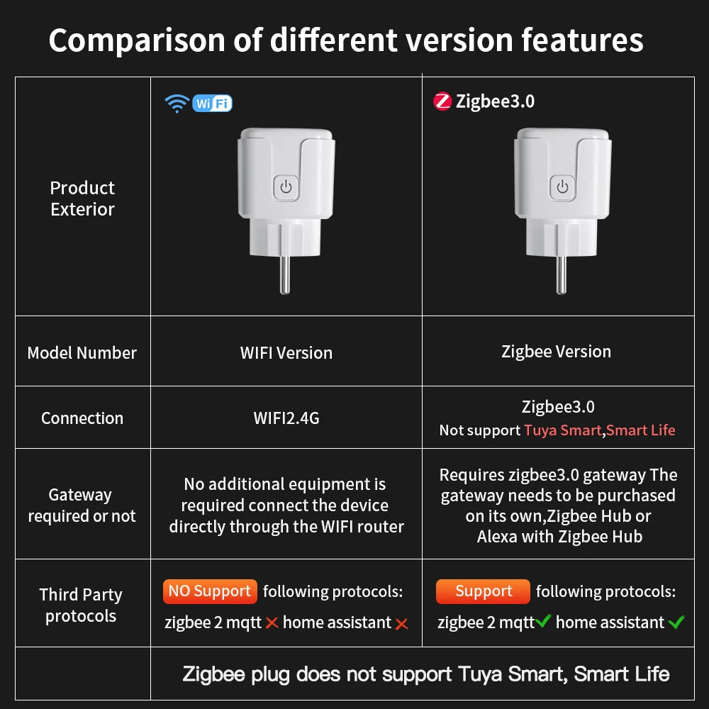 TNCE TUYA Smart Plug WiFi or Zigbee3.0 Socket EU 16A/20A Power Monitor Timing Function Voice Control Work With Alexa Google Home - Smarsty