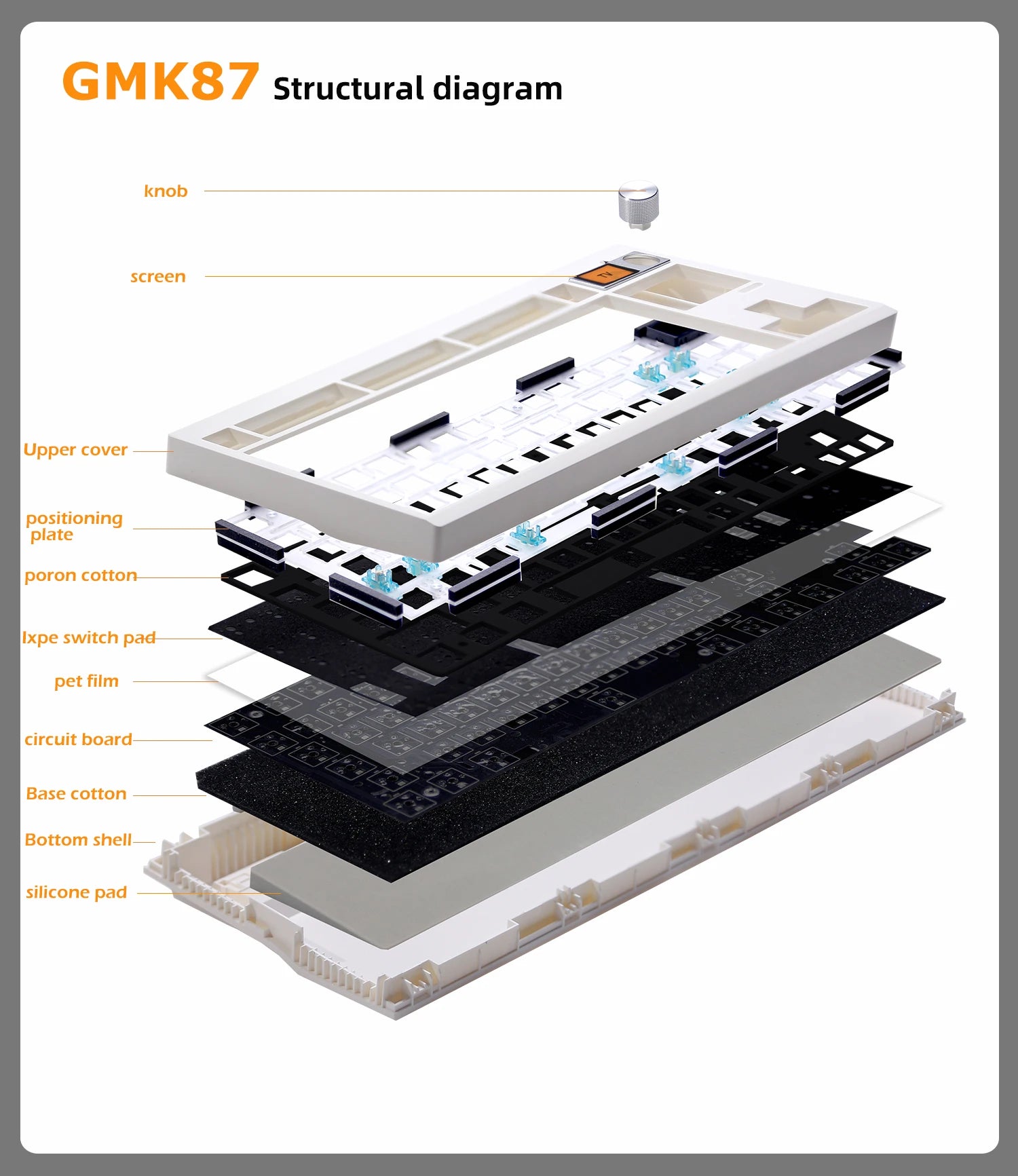 Gasket Mounted Mechanical Keyboard Kit With TFT Screen