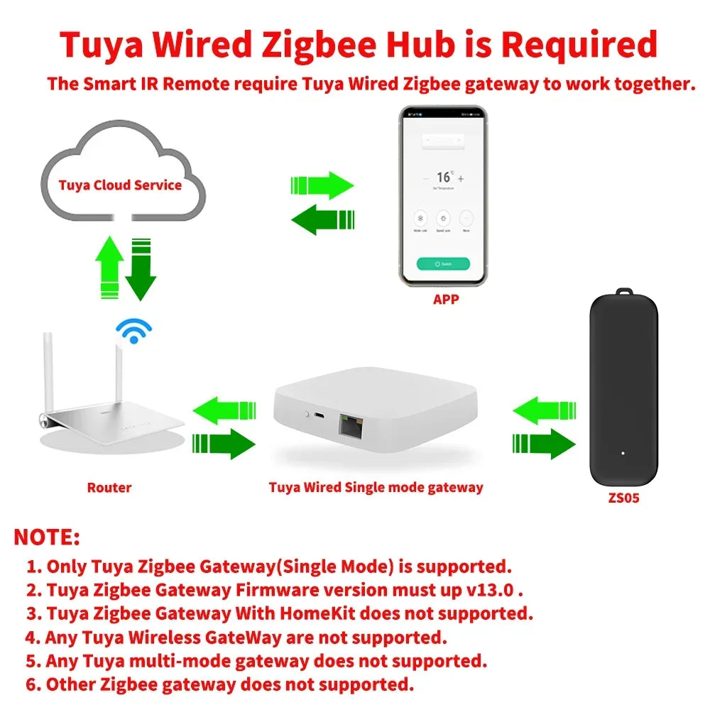 Tuya Zigbee Smart Remote Control for Home Devices - Smarsty