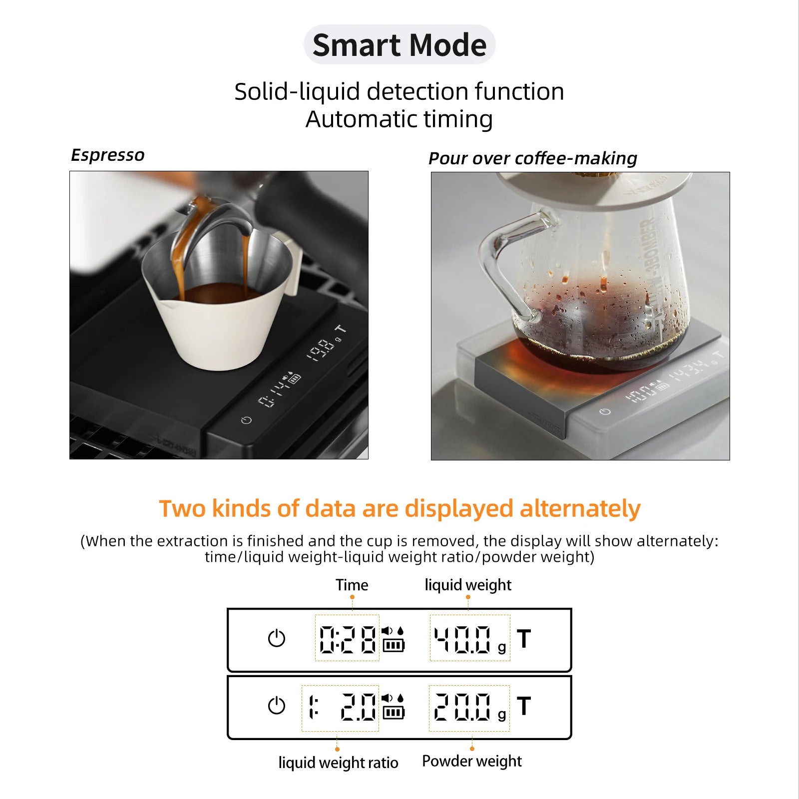 High Precision Digital Coffee Scale with LED Display - Smarsty