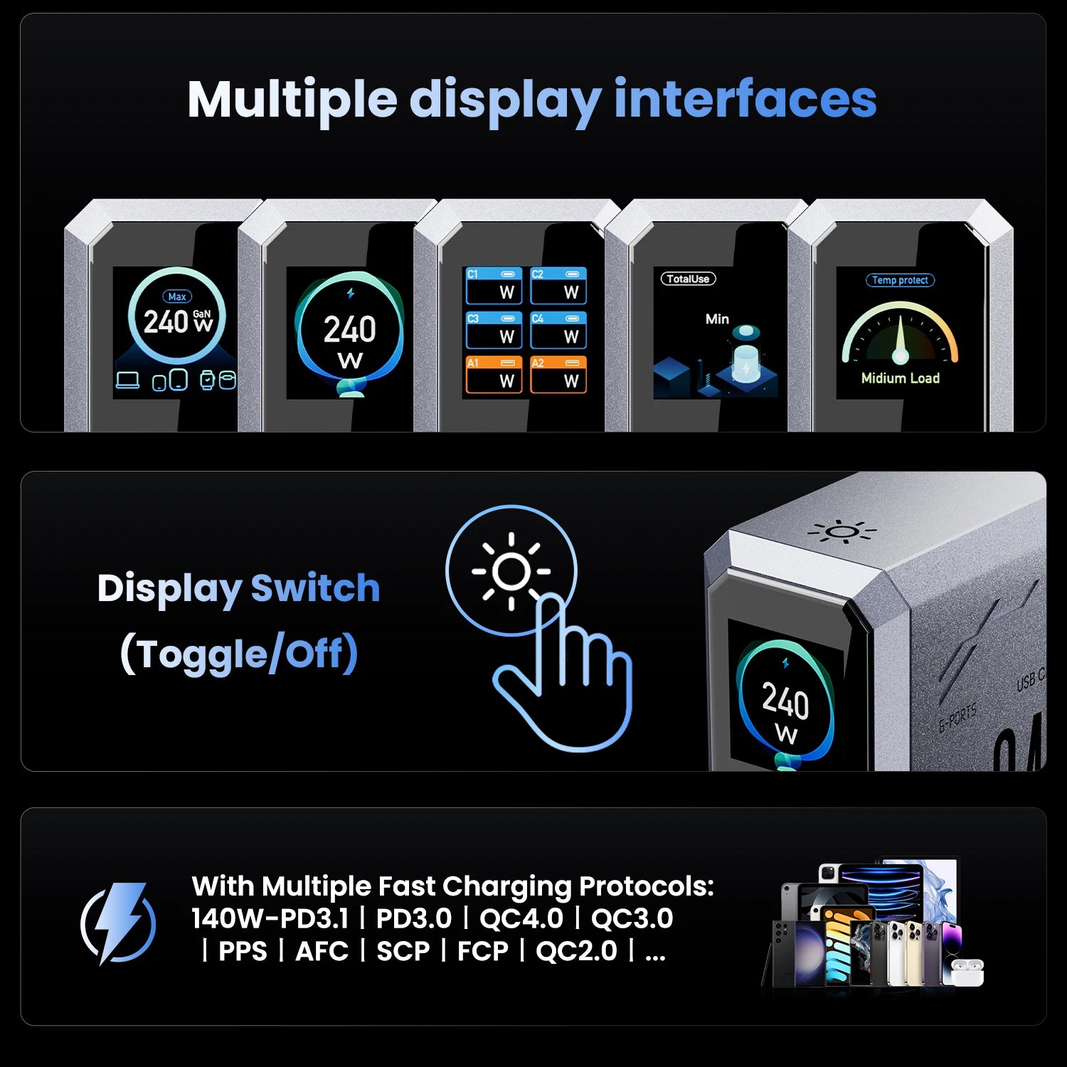 GaN Charger 6 Port USB C PD Desktop RapidChargeProMax - Smarsty